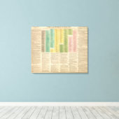 Zeitachse der katholischen Kirche Leinwanddruck (Insitu (Holzboden))