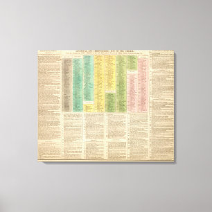 Zeitachse der katholischen Kirche Leinwanddruck