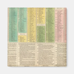 Zeitachse der katholischen Kirche Magnet