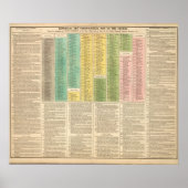 Zeitachse der katholischen Kirche Poster (Vorne)