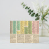 Zeitachse der katholischen Kirche Postkarte (Stehend Vorderseite)