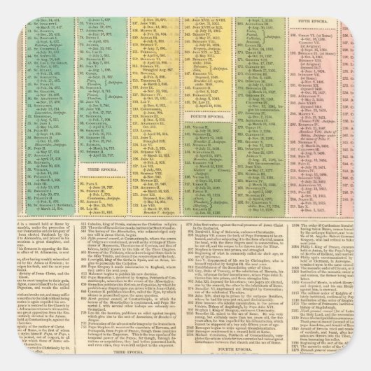 Zeitachse der katholischen Kirche Quadratischer Aufkleber (Vorderseite)