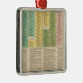 Zeitachse der katholischen Kirche Silbernes Ornament (Rechts)