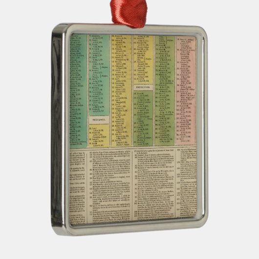 Zeitachse der katholischen Kirche Silbernes Ornament (Rechts)