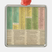 Zeitachse der katholischen Kirche Silbernes Ornament (Vorne)