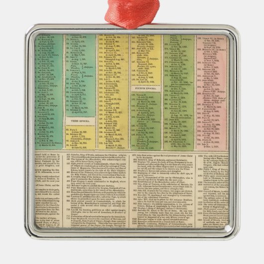 Zeitachse der katholischen Kirche Silbernes Ornament (Vorne)