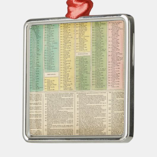 Zeitachse der katholischen Kirche Silbernes Ornament (Links)