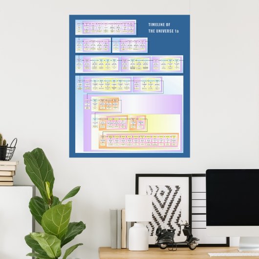 Zeitachse des Universums Poster (Heimbüro)