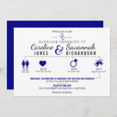 Zeitachse-dunkelblaue Hochzeits-Einladung Einladung (Vorne/Hinten)