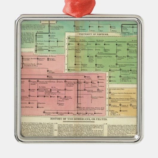 Zeitachse Gomerians oder Celtes Ornament Aus Metall (Vorne)