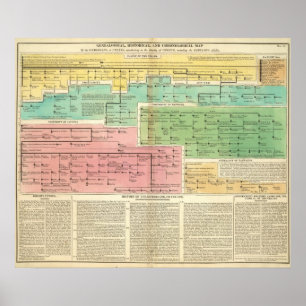 Zeitachse Gomerians oder Celtes Poster