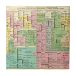 Zeitachse-Königreiche von Griechenland Fliese