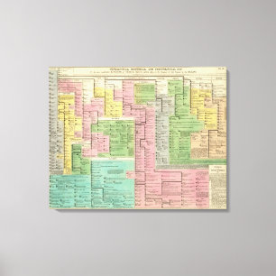 Zeitachse-Königreiche von Griechenland Leinwanddruck