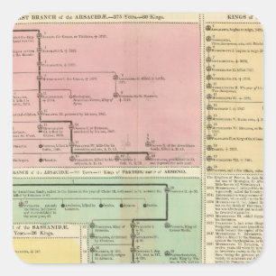 Zeitachse Parthinians Quadratischer Aufkleber