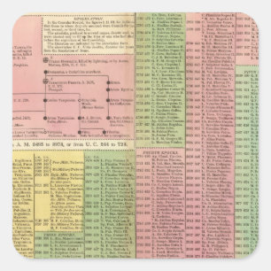 Zeitachse-römische Machthaber Quadratischer Aufkleber