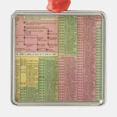 Zeitachse-römische Machthaber Silbernes Ornament (Vorne)