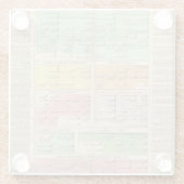 Zeitachse-römisches Reich-Ereignisse Glasuntersetzer (Rückseite)