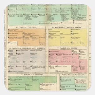 Zeitachse-römisches Reich-Ereignisse Quadratischer Aufkleber