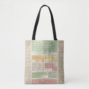 Zeitachse-römisches Reich-Ereignisse Tasche