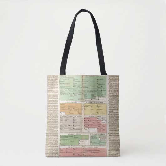 Zeitachse-römisches Reich-Ereignisse Tasche (Vorderseite)