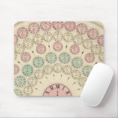 Zeitdiagramm Mousepad (Mit Mouse)