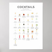 Zeitgenössische Cocktailkollektion Poster (Vorne)