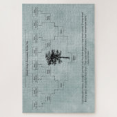 Zeitgenössischer Familienbaum: grau-grün Puzzle (Vertikal)