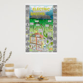 Zeithunkins Elektroschockposter Poster (Küche)