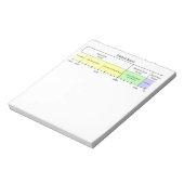 Zeitleiste der gedruckten Buchgeschichte Notizblock (Rotiert)