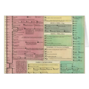 Zeitleiste der heiligen biblischen Geschichte