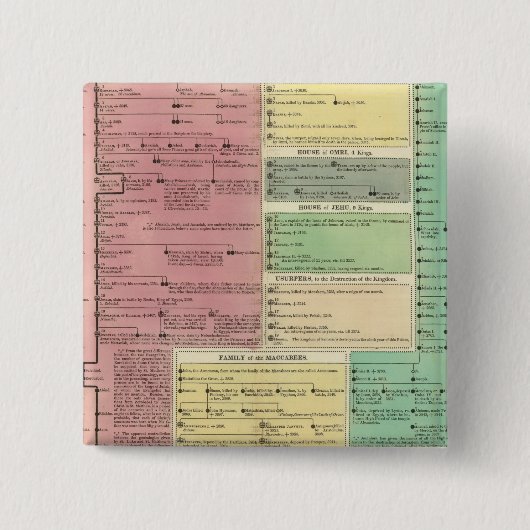 Zeitleiste der heiligen biblischen Geschichte Button (Vorderseite)