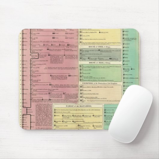 Zeitleiste der heiligen biblischen Geschichte Mousepad (Mit Mouse)