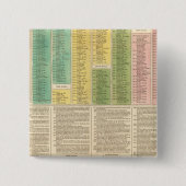 Zeitleiste der katholischen Kirche Button (Vorderseite)