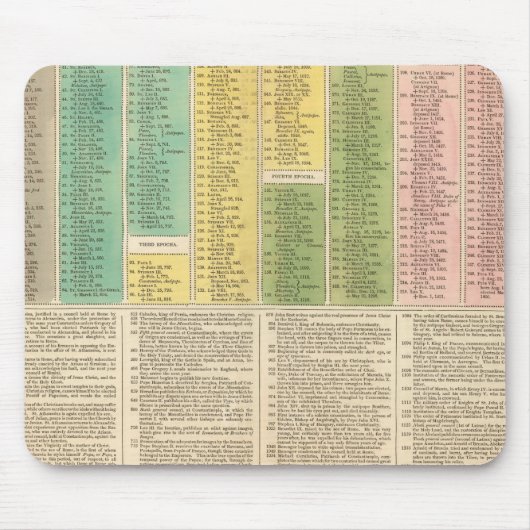 Zeitleiste der katholischen Kirche Mousepad (Vorne)