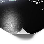 Zeitleiste des Universe Poster (Ecke)