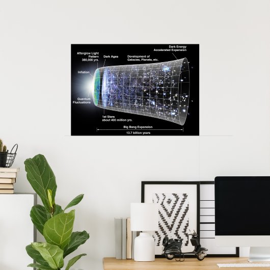 Zeitleiste des Universe Poster (Heimbüro)