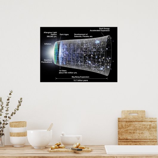 Zeitleiste des Universe Poster (Küche)