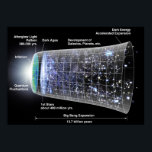 Zeitleiste des Universe Poster<br><div class="desc">Eine Zeitachse unseres Universums.</div>