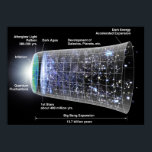 Zeitleiste des Universe Poster<br><div class="desc">Eine Zeitachse unseres Universums.</div>