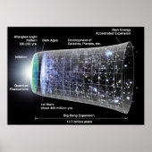 Zeitleiste des Universe Poster (Vorne)