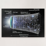 Zeitleiste des Universe Poster Puzzle<br><div class="desc">Zeitleiste des Universe Poster</div>