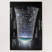 Zeitleiste des Universe Poster Puzzle (Vertikal)