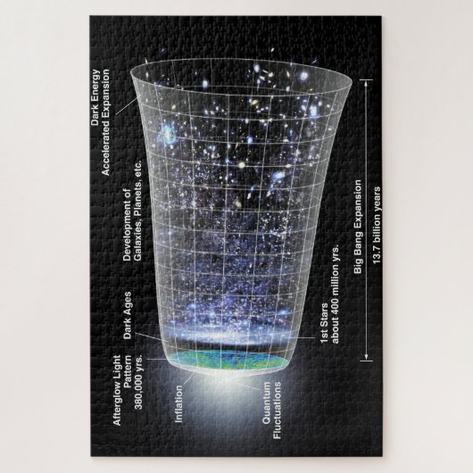 Zeitleiste des Universe Poster Puzzle (Vertikal)