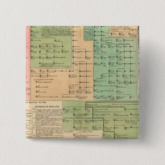 Zeitlinie der angelsächsischen Inseln von 455 bis Button (Vorderseite)