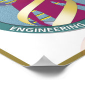 Zeitplan des Projekts des menschlichen Genoms Poster (Ecke)