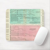 Zeitplan für Persien und Syrien Mousepad (Mit Mouse)
