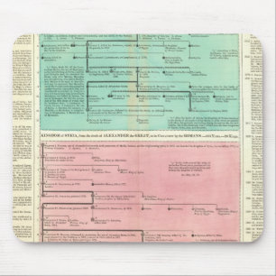 Zeitplan für Persien und Syrien Mousepad