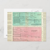 Zeitplan für Persien und Syrien Postkarte (Vorne/Hinten)