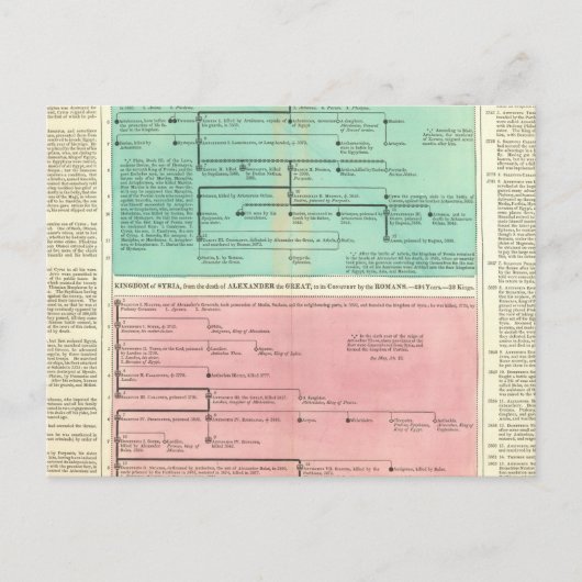 Zeitplan für Persien und Syrien Postkarte (Vorderseite)