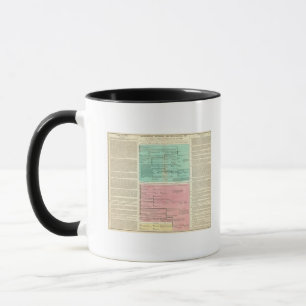 Zeitplan für Persien und Syrien Tasse